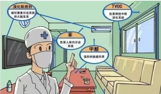 新房裝修除甲醛，關(guān)于室內(nèi)空氣污染問題的九問九答