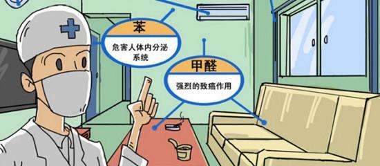 室內空氣治理除的污染都有哪些