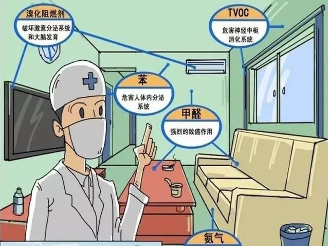 防止甲醛危害，做好甲醛治理的準備很重要