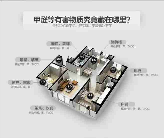 裝修之后能馬上住進(jìn)去嗎?做過(guò)除甲醛就可以