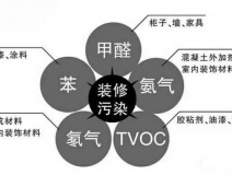 你以為高溫天氣過(guò)了就不需要除甲醛了？