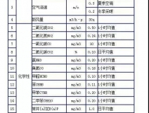 時隔15年，《室內(nèi)空氣質(zhì)量標(biāo)準(zhǔn)》開始修訂！