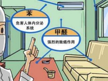 對甲醛過敏會(huì)有哪些特殊癥狀